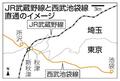 ＪＲ武蔵野線と西武池袋線直通へ