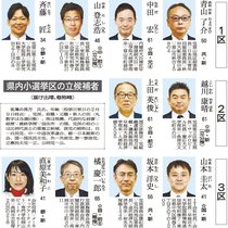 県内３選挙区に１０人　衆院選公示