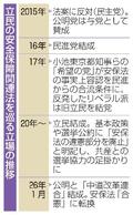 立民、安保法「違憲」撤回