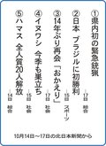 ５大ニュース<br />立山町立山小学校６年生が選んだよ