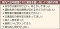 １月１０日は１１０番の日、その内容 緊急？　目立つ無関係の通報
