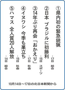 ５大ニュース<br />立山町立山小学校６年生が選んだよ