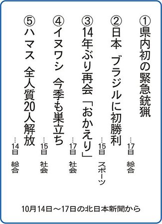 ５大ニュース<br />立山町立山小学校６年生が選んだよ
