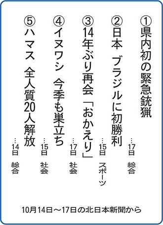 ５大ニュース<br />立山町立山小学校６年生が選んだよ