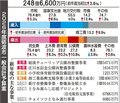 小学校体育館にエアコン　砺波市２６年度予算案、避難所機能強化へ