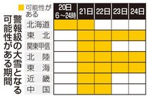 ２１日から大雪による交通障害に警戒を　県が備え呼びかけ