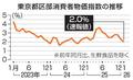 １月東京物価２・０％上昇