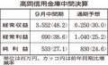 採用者３倍、離職者１桁　高岡信金、働き方改革に注力
