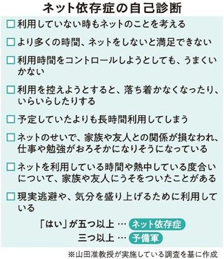 ＜すくすくとやま＞スマホ編（上）<br />ネット依存の子ども増　脳が未発達で制御難しく