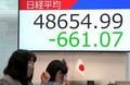 東証、一時７００円超安