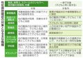 現場ごとに異なる職種も　日本版ＤＢＳ、確認対象の判断基準