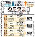 「子ども支援金は独身税」批判も