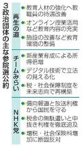 政治団体、議席獲得注目