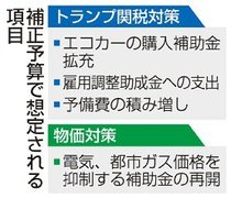 関税・物価で補正検討　首相指示へ、ＥＶ・電気代補助
