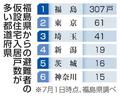 原発避難８１５人、未だ仮設生活