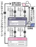 証券口座の乗っ取りが再燃