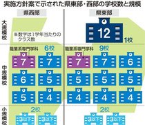 通学しやすさで選定、議論は２６年がヤマ場　１学年１２クラスの大規模校の設置場所は…