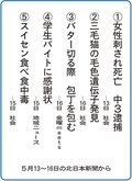 ５大ニュース<br />南砺市吉江中３年２組が選んだよ
