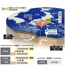 南海トラフ巨大地震のメカニズム　プレート境界でひずみ蓄積　