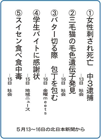 ５大ニュース<br />南砺市吉江中３年２組が選んだよ