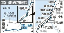 並行区間の早月川橋老朽化、整備に３０～８５億円　地鉄本線存廃で滑川市試算