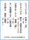 ５大ニュース<br />富山市上滝中１年２組が選んだよ