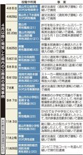 ＜回顧２０２４とやま＞２／公務員の不祥事続発<br />再発防止へ模索続く　組織の緩み指摘の声も