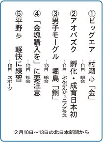 ５大ニュース<br />富山市上滝中１年２組が選んだよ