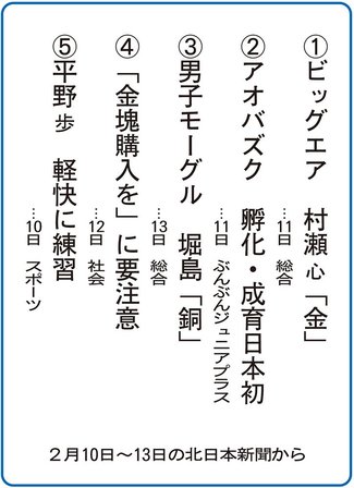 ５大ニュース<br />富山市上滝中１年２組が選んだよ