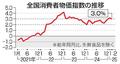 ２月の全国物価、３・０％上昇