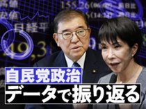 第５弾「自民党政治　データで振り返る」、第６弾「投票前に知っておきたい選挙TIPS」を追加　【ビジュアルニュース　衆院選２０２６】