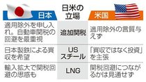 出たとこ勝負は空振り　武藤経産相訪米、関税の適用除外を直談判