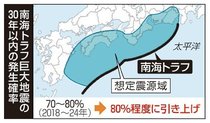 政府調査委「能登半島地震当分続く」　南海トラフは確率「８０％程度」に引き上げ