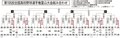 夏の高校野球富山大会組み合わせ（１６日以降）