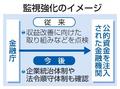 公的資金注入先の法令順守を強化