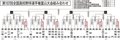 夏の高校野球富山大会<br />（７月１２日以降の試合日程）