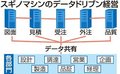 フロントライン富山けいざい（１０１）<br />データ経営／情報共有し効率化