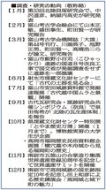 ＜回顧２０２５＞考古学<br />研究・展示で縄文に光