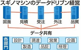 フロントライン富山けいざい（１０１）<br />データ経営／情報共有し効率化