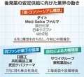 フロントライン富山けいざい（１０３）<br />後発薬再編／品目統合の議論加速