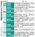 ４月に地方選集中　１知事選７３市長選、富山市長選は現職と新人の争いの見通し
