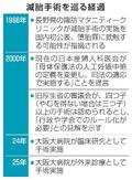 【独自】大阪大病院、外来診療で減胎手術