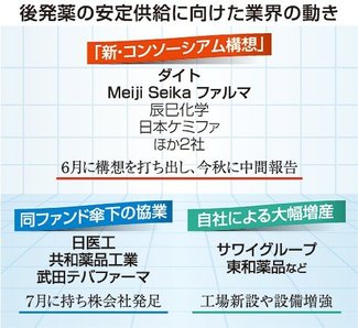 フロントライン富山けいざい（１０３）<br />後発薬再編／品目統合の議論加速