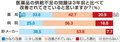 医薬品供給「むしろ悪化」２割　県内薬局３年前と比較　薬価改定・選定療養で拍車
