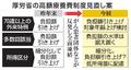 高齢者、外来負担を引き上げ