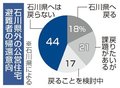 石川県外避難、４４％「戻らず」　高齢・単身や仕事理由、生活再建へ支援急務