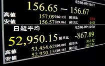 東証、午前終値は５万４０７３円