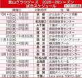 Ｂ１富山グラウジーズの開幕戦１０月４日　 ホーム初戦は１０月１１日