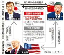 対米警戒で関係改善　日中の水産物輸入再開合意、課題山積見えぬ安定化