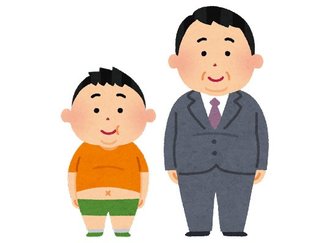子どもの肥満とは【成長期の勝てる！体づくり(43)】